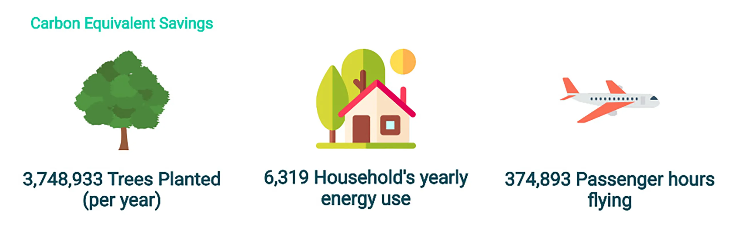 sustainability progress 2024