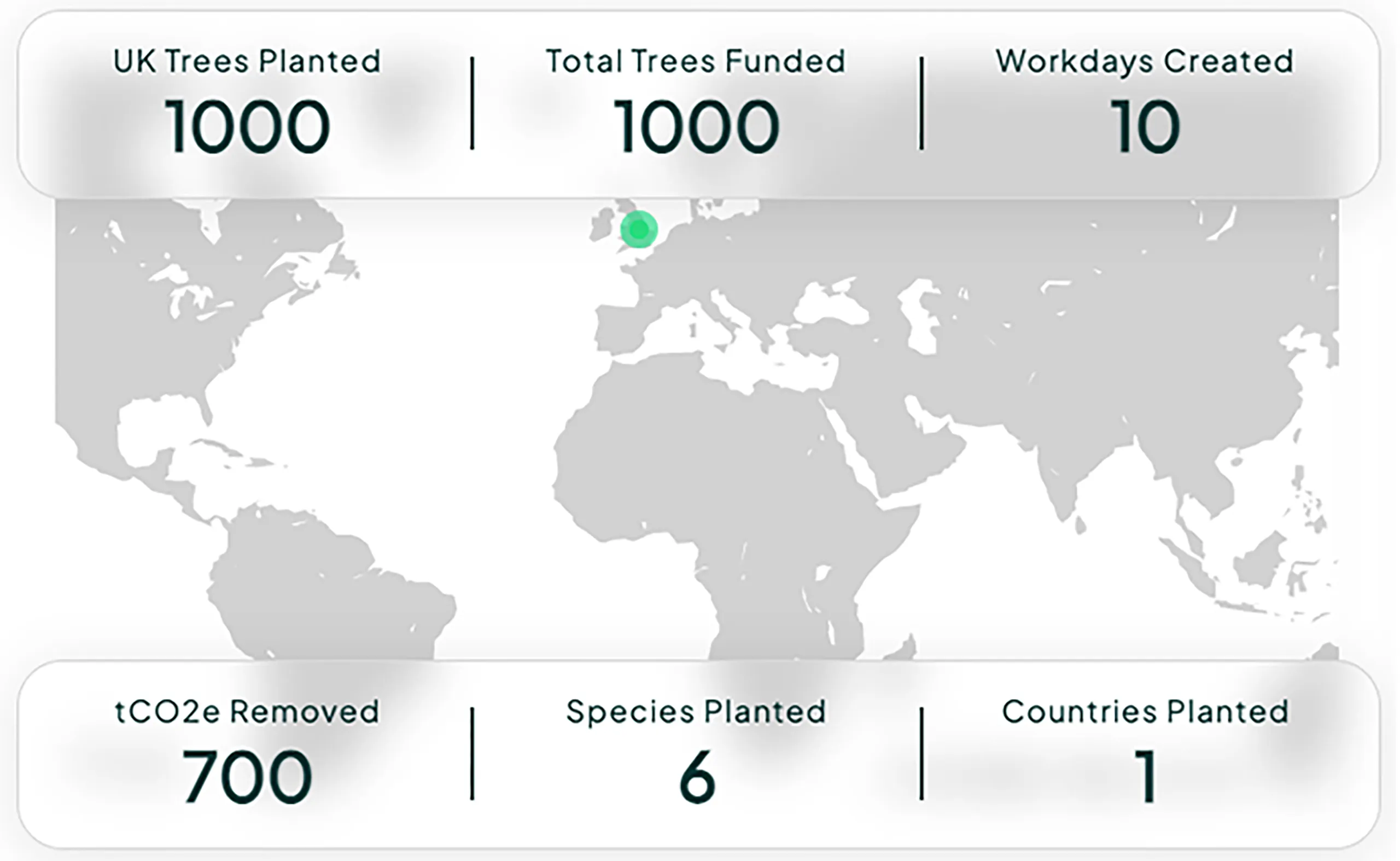 Carma dashboard - sustainability progress 2024