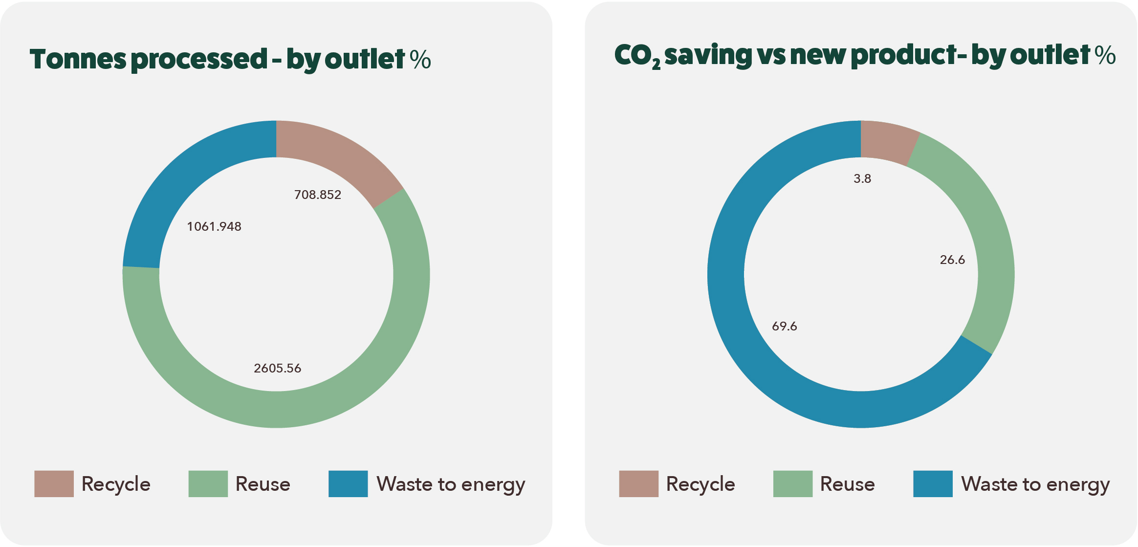 carbon report